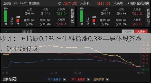 收评：恒指跌0.1% 恒生科指涨0.3%半导体股齐涨、铜业股低迷