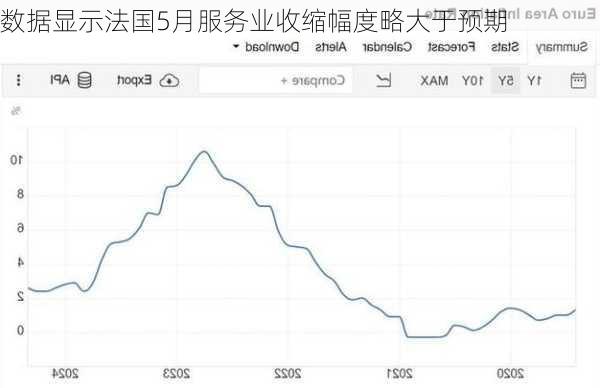 数据显示法国5月服务业收缩幅度略大于预期