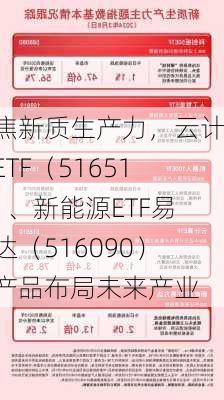 聚焦新质生产力，云计算ETF（516510）、新能源ETF易方达（516090）等产品布局未来产业