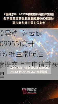 港股异动 | 智云健康(09955)高开逾6% 维生素B6注射液提交上市申请并获受理