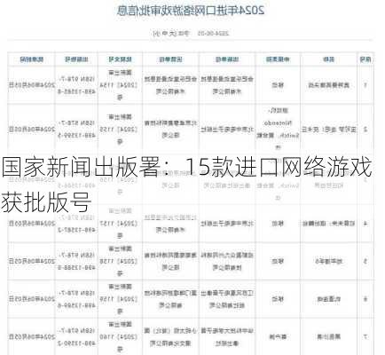 国家新闻出版署：15款进口网络游戏获批版号