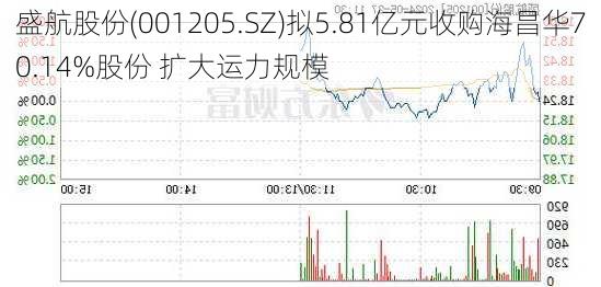 盛航股份(001205.SZ)拟5.81亿元收购海昌华70.14%股份 扩大运力规模