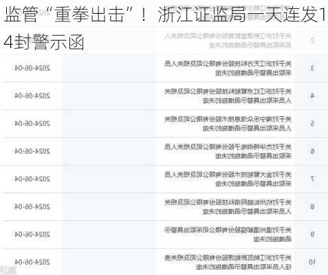 监管“重拳出击”！浙江证监局一天连发14封警示函