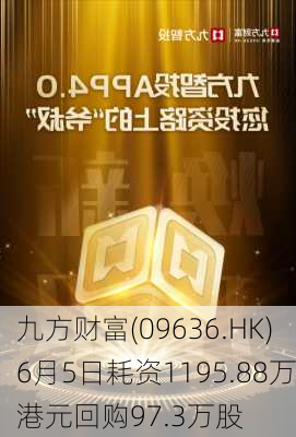 九方财富(09636.HK)6月5日耗资1195.88万港元回购97.3万股