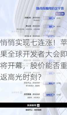 悄悄实现七连涨！苹果全球开发者大会即将开幕，股价能否重返高光时刻？