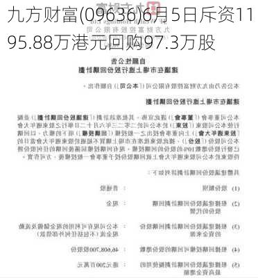 九方财富(09636)6月5日斥资1195.88万港元回购97.3万股