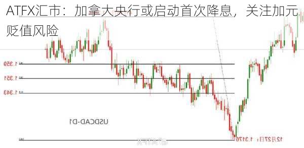 ATFX汇市：加拿大央行或启动首次降息，关注加元贬值风险