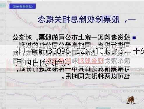 本川智能(300964.SZ)拟10股派3元 于6月14日除权除息