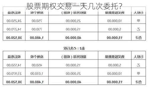 股票期权交易一天几次委托？