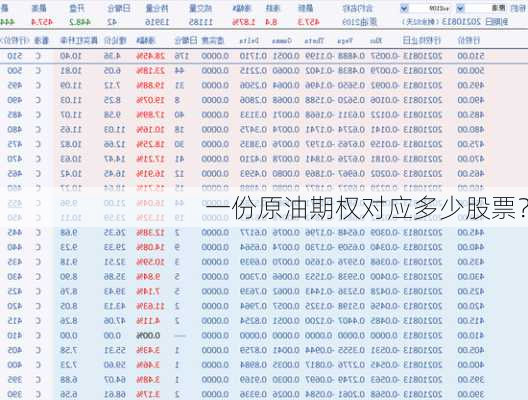 一份原油期权对应多少股票？