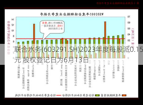 联合水务(603291.SH)2023年度每股派0.15元 股权登记日为6月13日