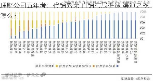 理财公司五年考：代销繁荣 直销布局提速 渠道之战怎么打