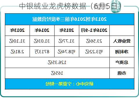 中银绒业龙虎榜数据（6月5日）