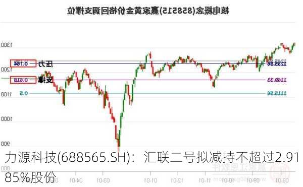 力源科技(688565.SH)：汇联二号拟减持不超过2.9185%股份