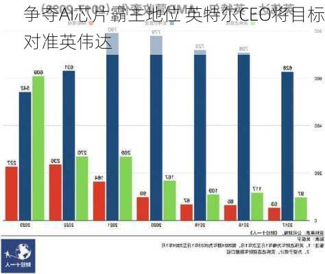 争夺AI芯片霸主地位 英特尔CEO将目标对准英伟达