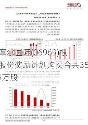 思摩尔国际(06969)根据股份奖励计划购买合共350.9万股