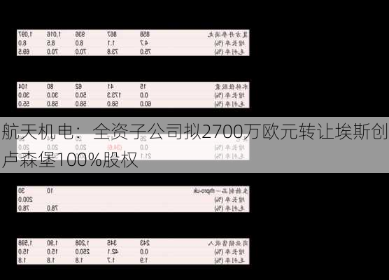 航天机电：全资子公司拟2700万欧元转让埃斯创卢森堡100%股权