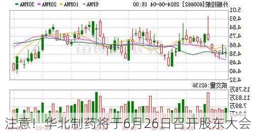 注意！华北制药将于6月26日召开股东大会