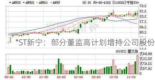 *ST新宁：部分董监高计划增持公司股份