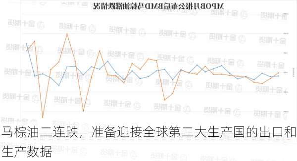 马棕油二连跌，准备迎接全球第二大生产国的出口和生产数据