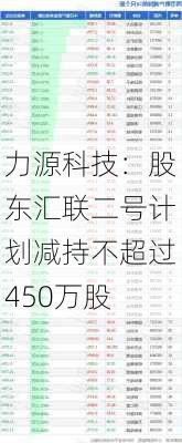 力源科技：股东汇联二号计划减持不超过450万股