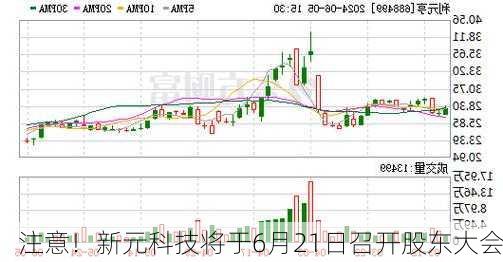 注意！新元科技将于6月21日召开股东大会