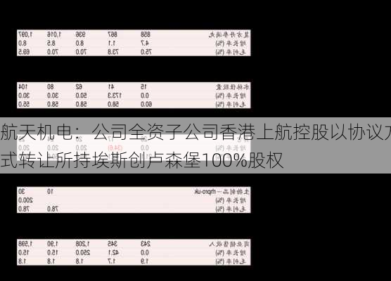 航天机电：公司全资子公司香港上航控股以协议方式转让所持埃斯创卢森堡100%股权