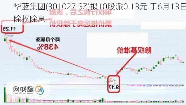 华蓝集团(301027.SZ)拟10股派0.13元 于6月13日除权除息