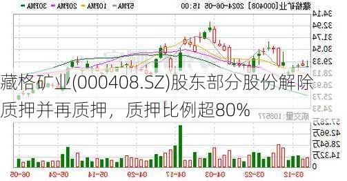 藏格矿业(000408.SZ)股东部分股份解除质押并再质押，质押比例超80%