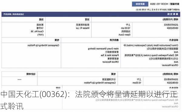 中国天化工(00362)：法院颁令将呈请延期以进行正式聆讯