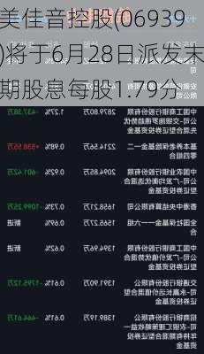 美佳音控股(06939)将于6月28日派发末期股息每股1.79分