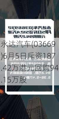 永达汽车(03669)6月5日斥资187.42万港元回购94.15万股