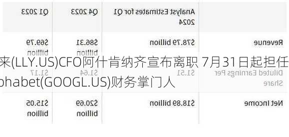 礼来(LLY.US)CFO阿什肯纳齐宣布离职 7月31日起担任Alphabet(GOOGL.US)财务掌门人