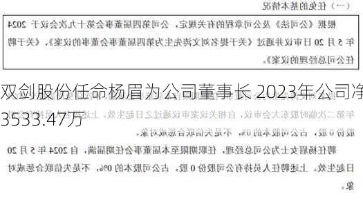 双剑股份任命杨眉为公司董事长 2023年公司净利3533.47万