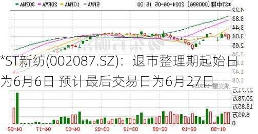 *ST新纺(002087.SZ)：退市整理期起始日为6月6日 预计最后交易日为6月27日