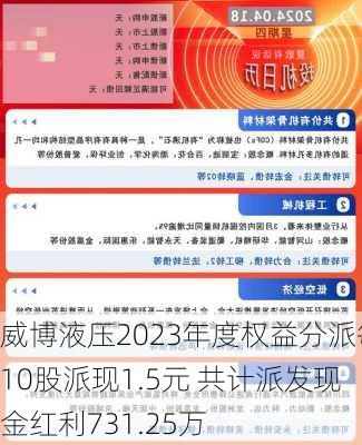 威博液压2023年度权益分派每10股派现1.5元 共计派发现金红利731.25万