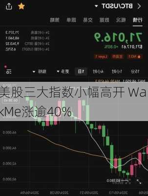 美股三大指数小幅高开 WalkMe涨逾40%