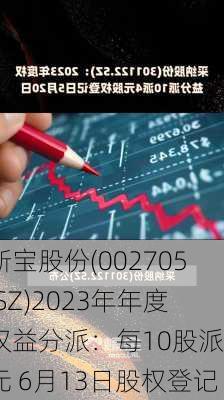 新宝股份(002705.SZ)2023年年度权益分派：每10股派4元 6月13日股权登记