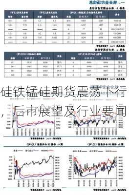 硅铁锰硅期货震荡下行，后市展望及行业要闻