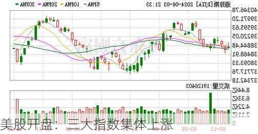 美股开盘：三大指数集体上涨
