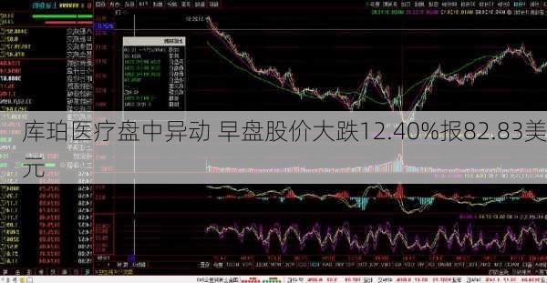 库珀医疗盘中异动 早盘股价大跌12.40%报82.83美元