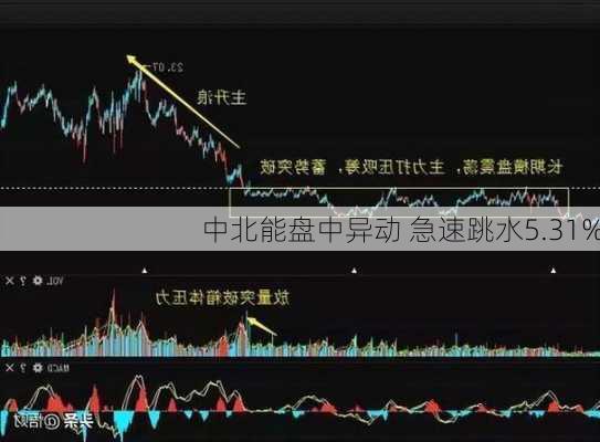 中北能盘中异动 急速跳水5.31%