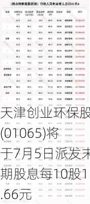 天津创业环保股份(01065)将于7月5日派发末期股息每10股1.66元