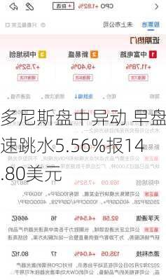 多尼斯盘中异动 早盘快速跳水5.56%报14.80美元