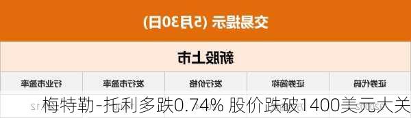 梅特勒-托利多跌0.74% 股价跌破1400美元大关