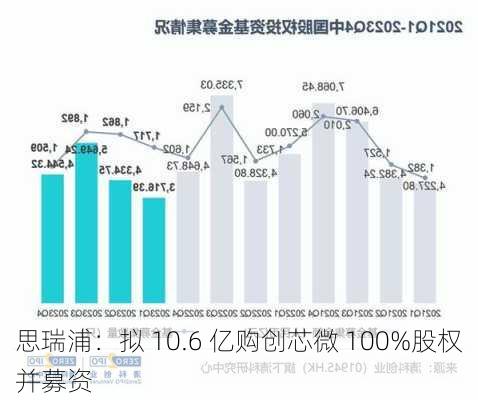 思瑞浦：拟 10.6 亿购创芯微 100%股权并募资