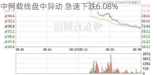 中网载线盘中异动 急速下跌6.08%