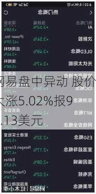 网易盘中异动 股价大涨5.02%报93.13美元