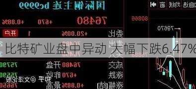 比特矿业盘中异动 大幅下跌6.47%