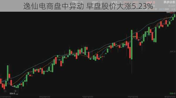 逸仙电商盘中异动 早盘股价大涨5.23%